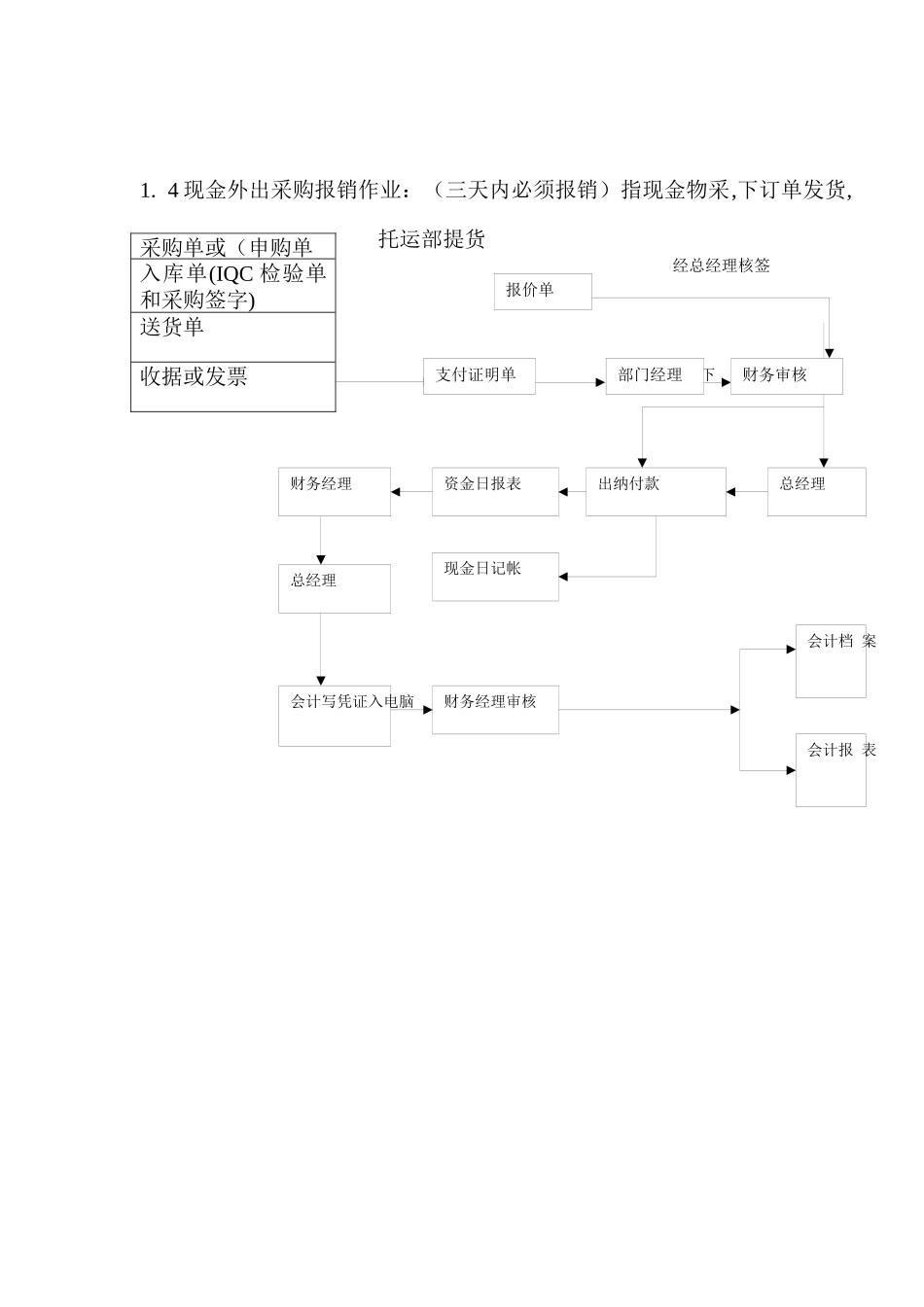 报销程序文件_第2页