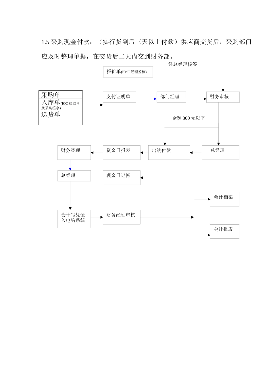 报销程序文件_第3页