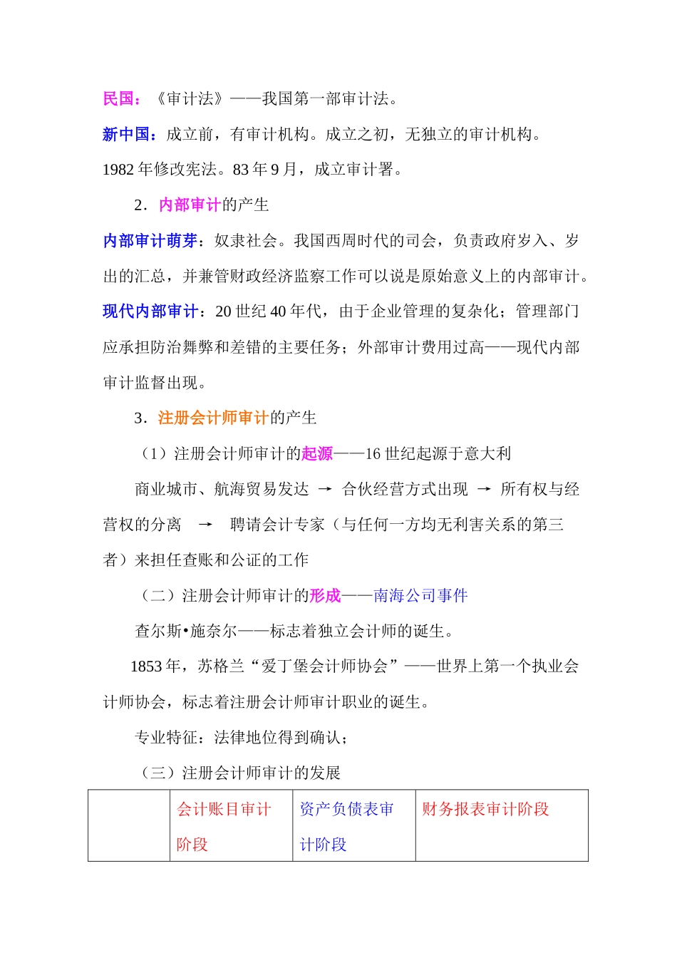 [财务管理]《审计学》讲义_第2页