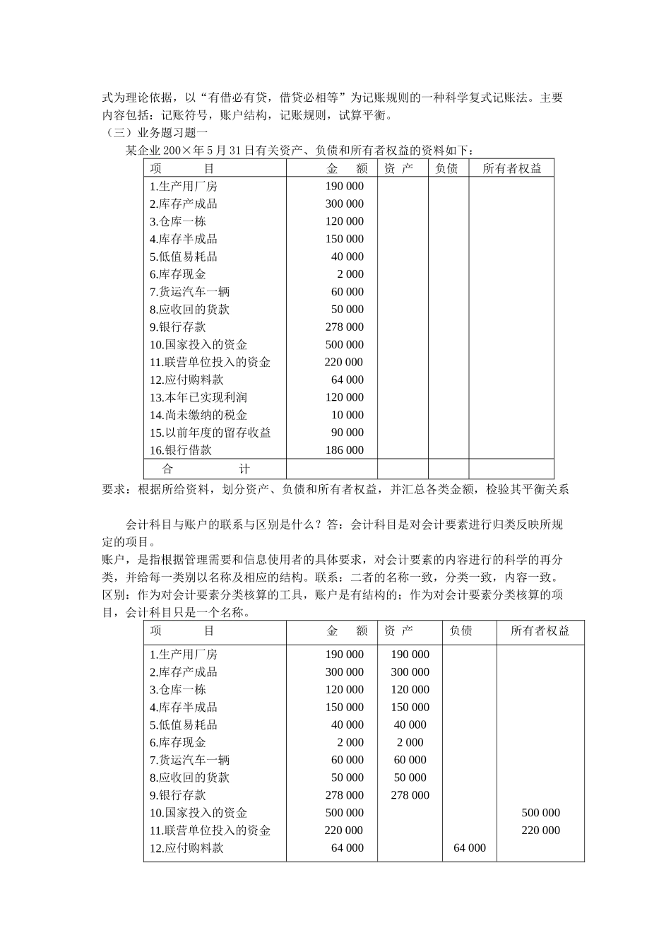 《会计学基础》大纲_第2页