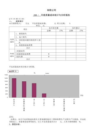 TS16949体系质量成本统计与分析报告