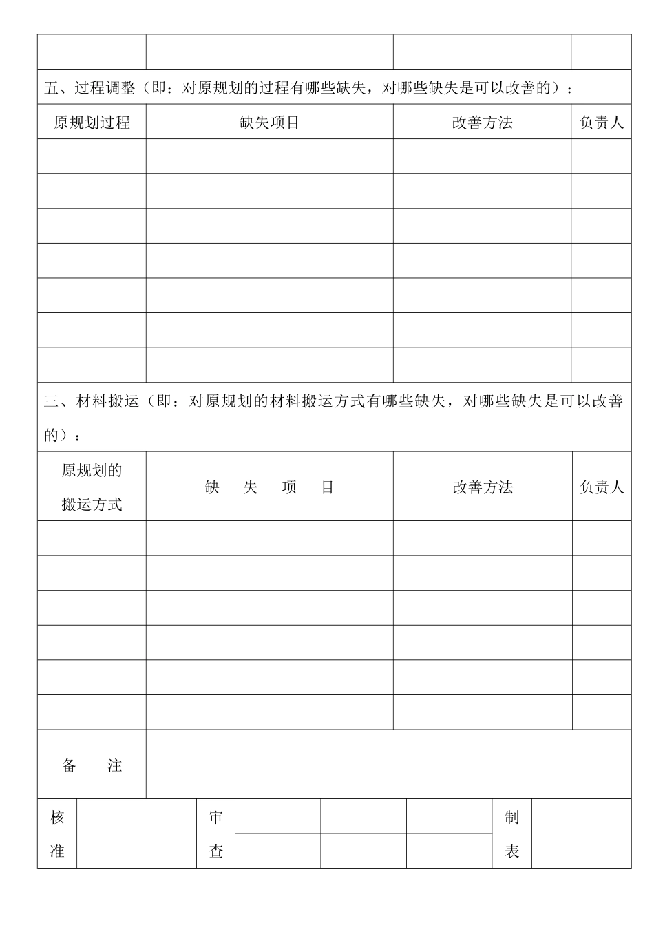 APQP产品可制造性和装配设计_第3页