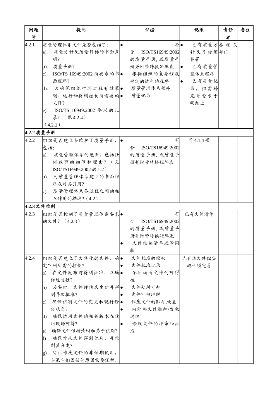 TS16949检查表_第2页