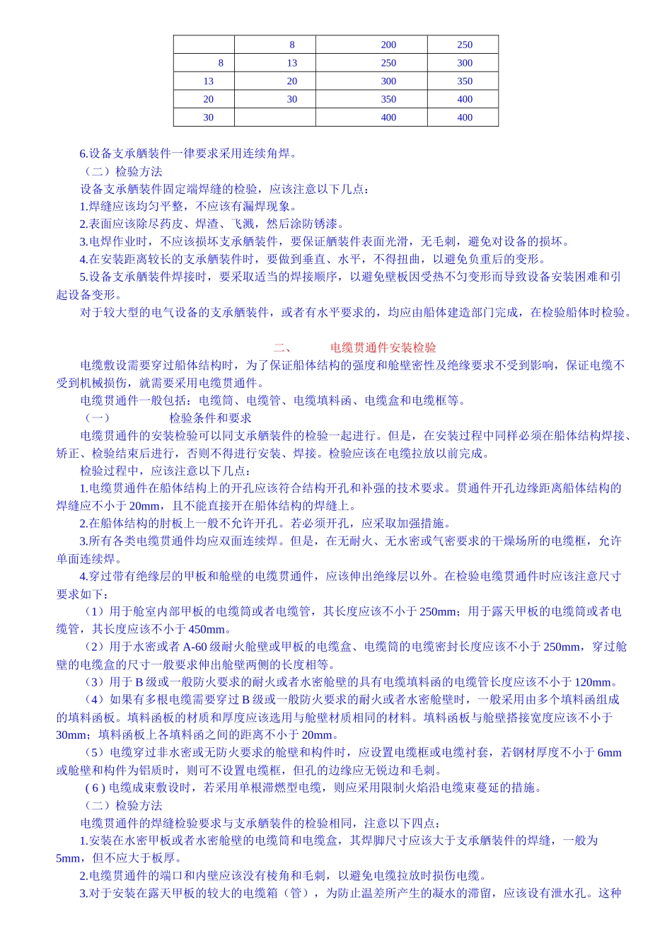 船舶建造质量检验(机电分册)_第2页