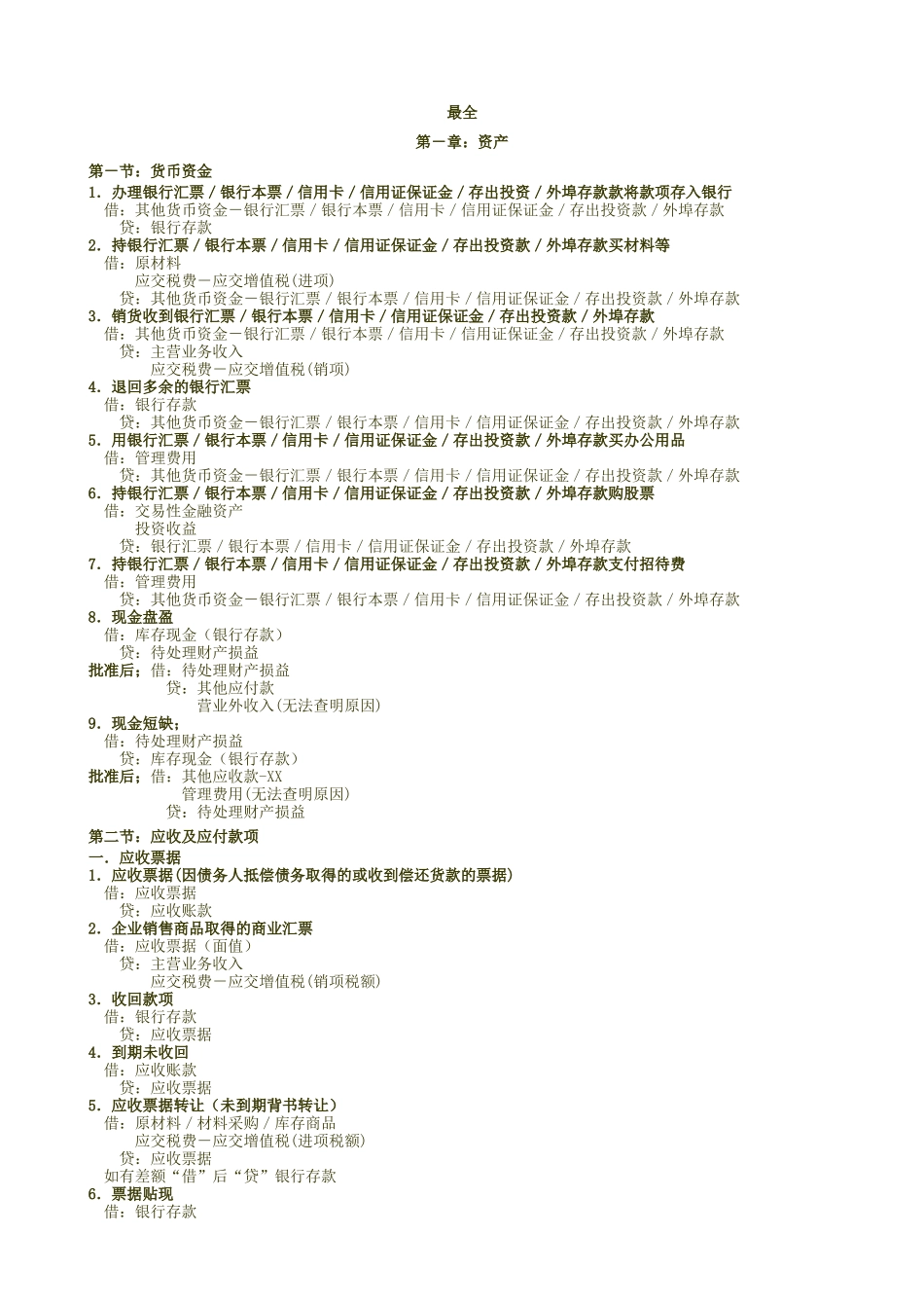初级会计实务会计分录最全_第1页