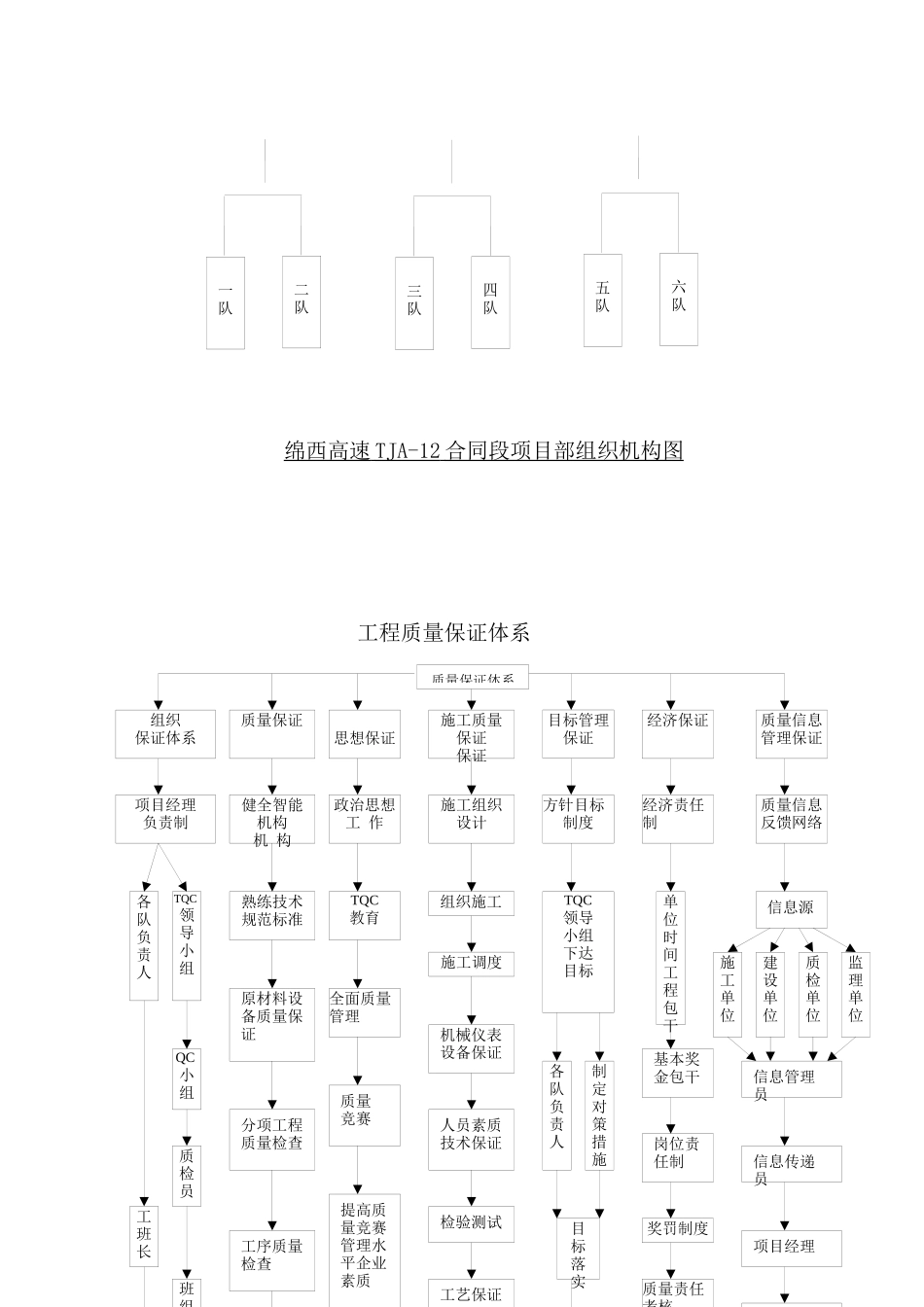 工程的质量管理体系以及保证措施_第3页