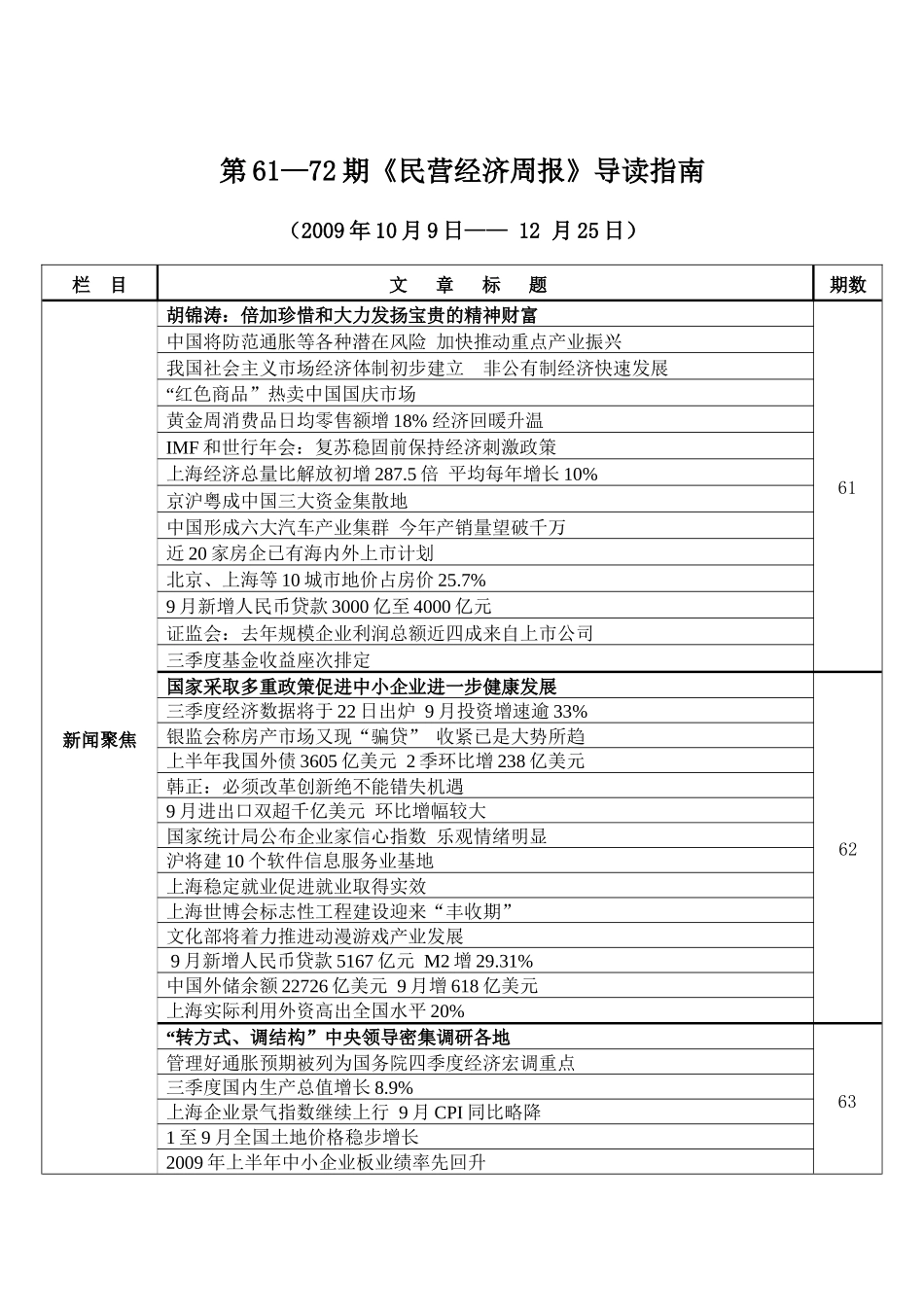 《民营经济周报》导读指南_第1页