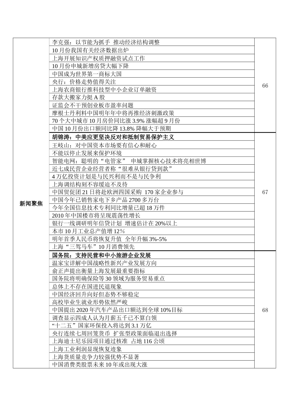 《民营经济周报》导读指南_第3页