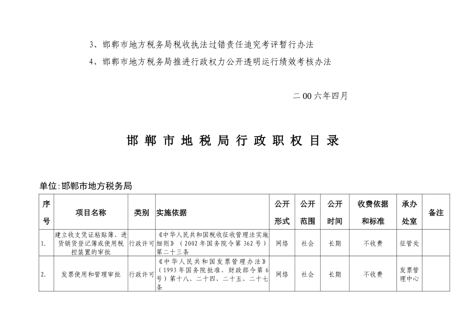 邯郸市地税局行政职权目录_第2页