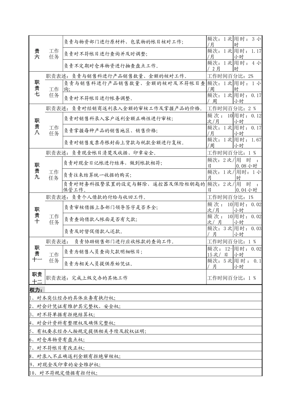二厂出纳岗位说明书_第2页