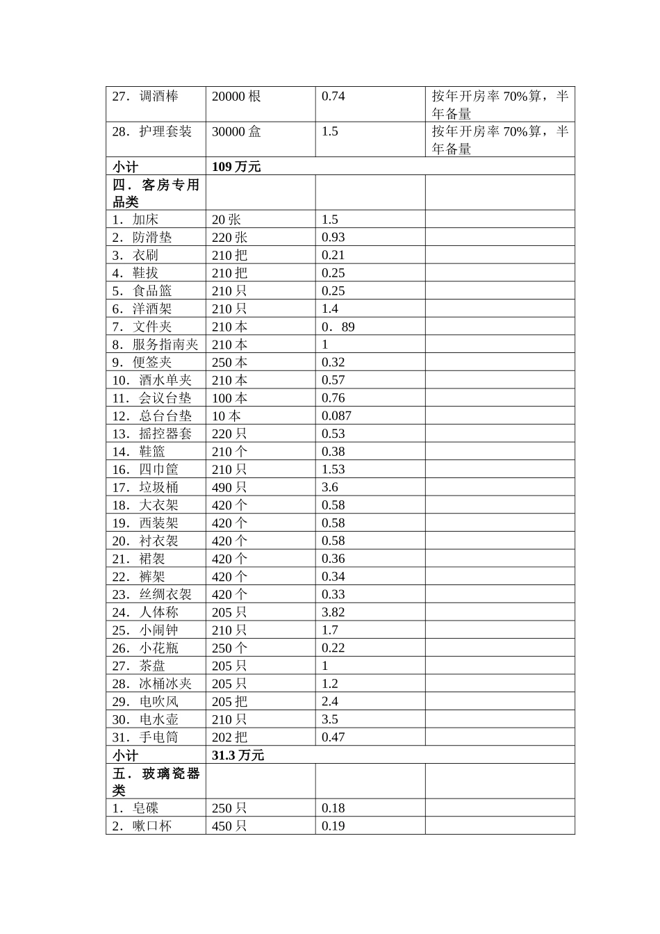 房务部筹建预算表_第3页