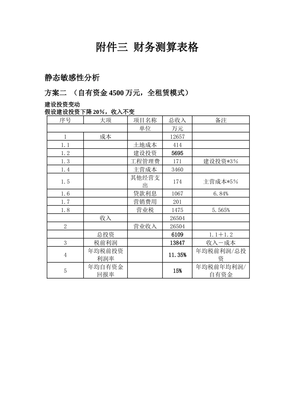 附件三财务测算表_第1页