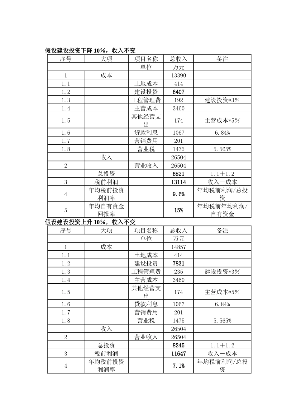 附件三财务测算表_第2页