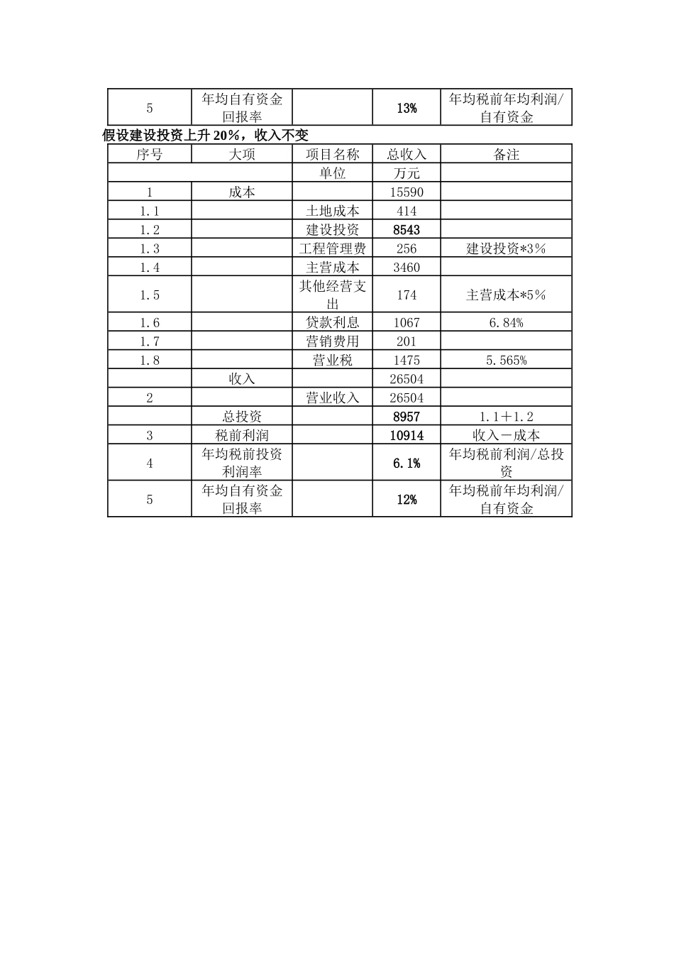 附件三财务测算表_第3页