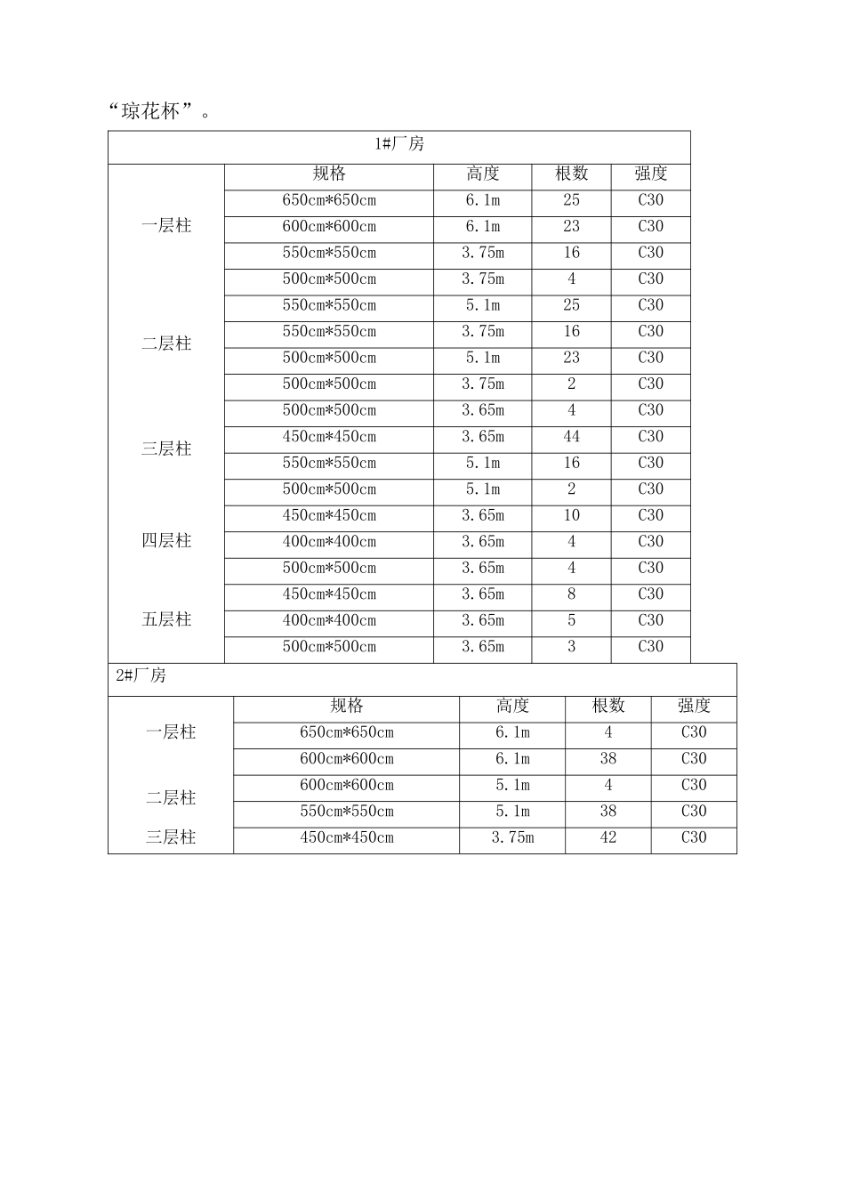 [qc成果]提高框架柱混凝土施工质量(DOC40页)_第2页
