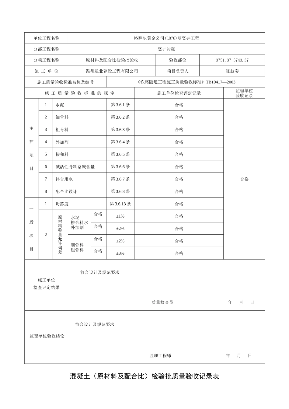 格萨尔混凝土(原材料及配合比)检验批质量验收记录表_第2页