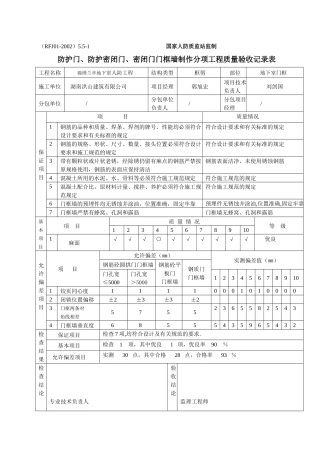 防护门、防护密闭门、密闭门门框墙制作分项工程质量验收记录表