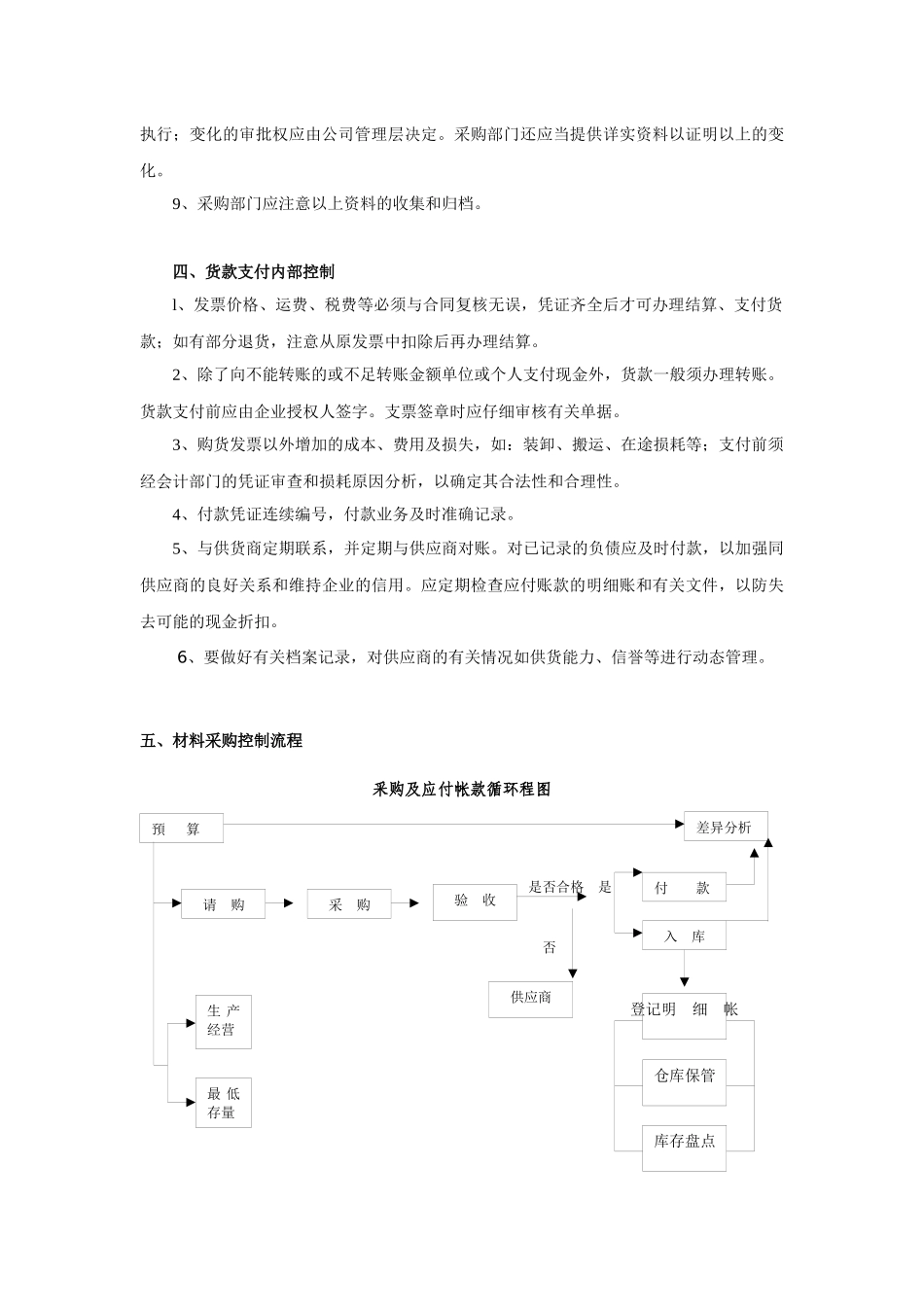 采购与付款的内部控制_第3页