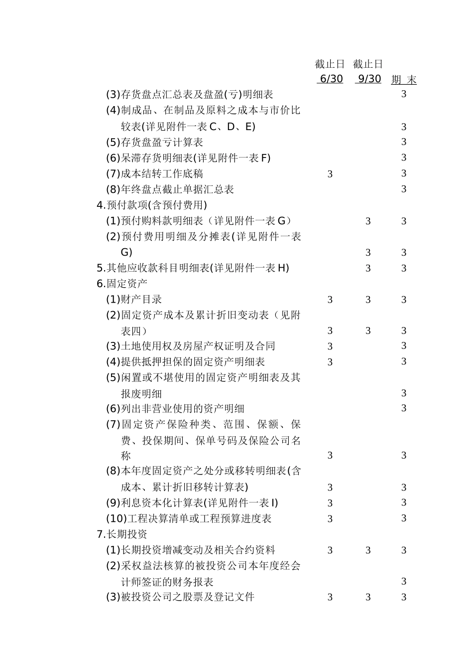 XX集团有限公司内部审计所需提供资料( 15)_第2页