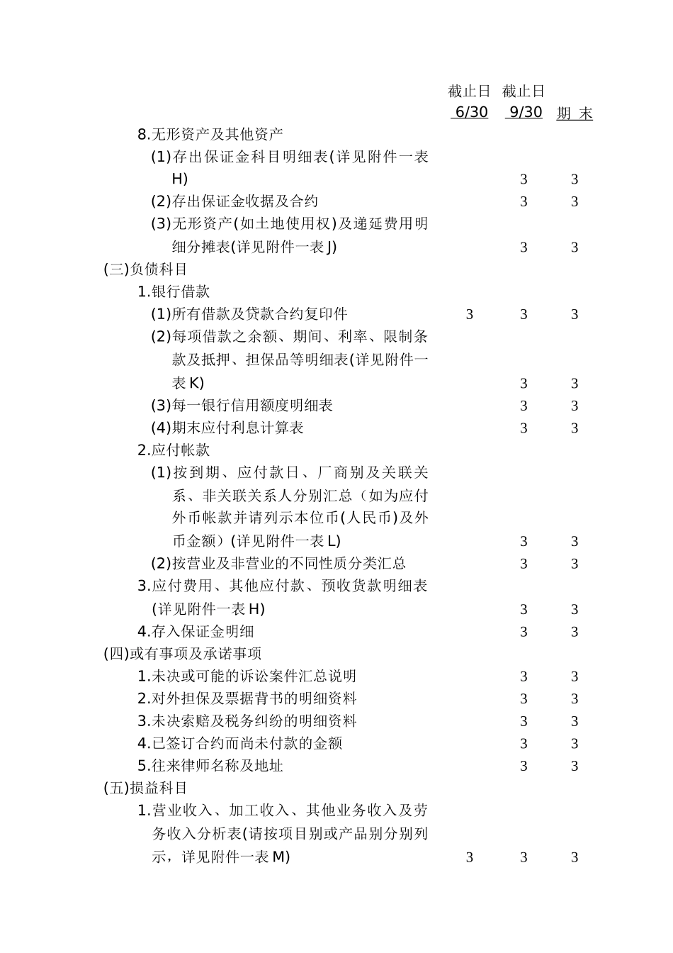 XX集团有限公司内部审计所需提供资料( 15)_第3页