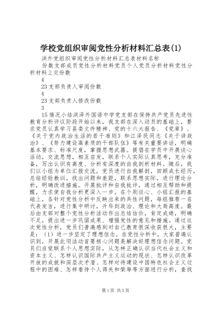 学校党组织审阅党性分析材料汇总表(1)