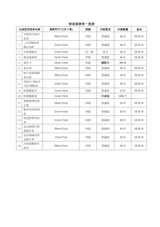 财务部表单一览表(1)