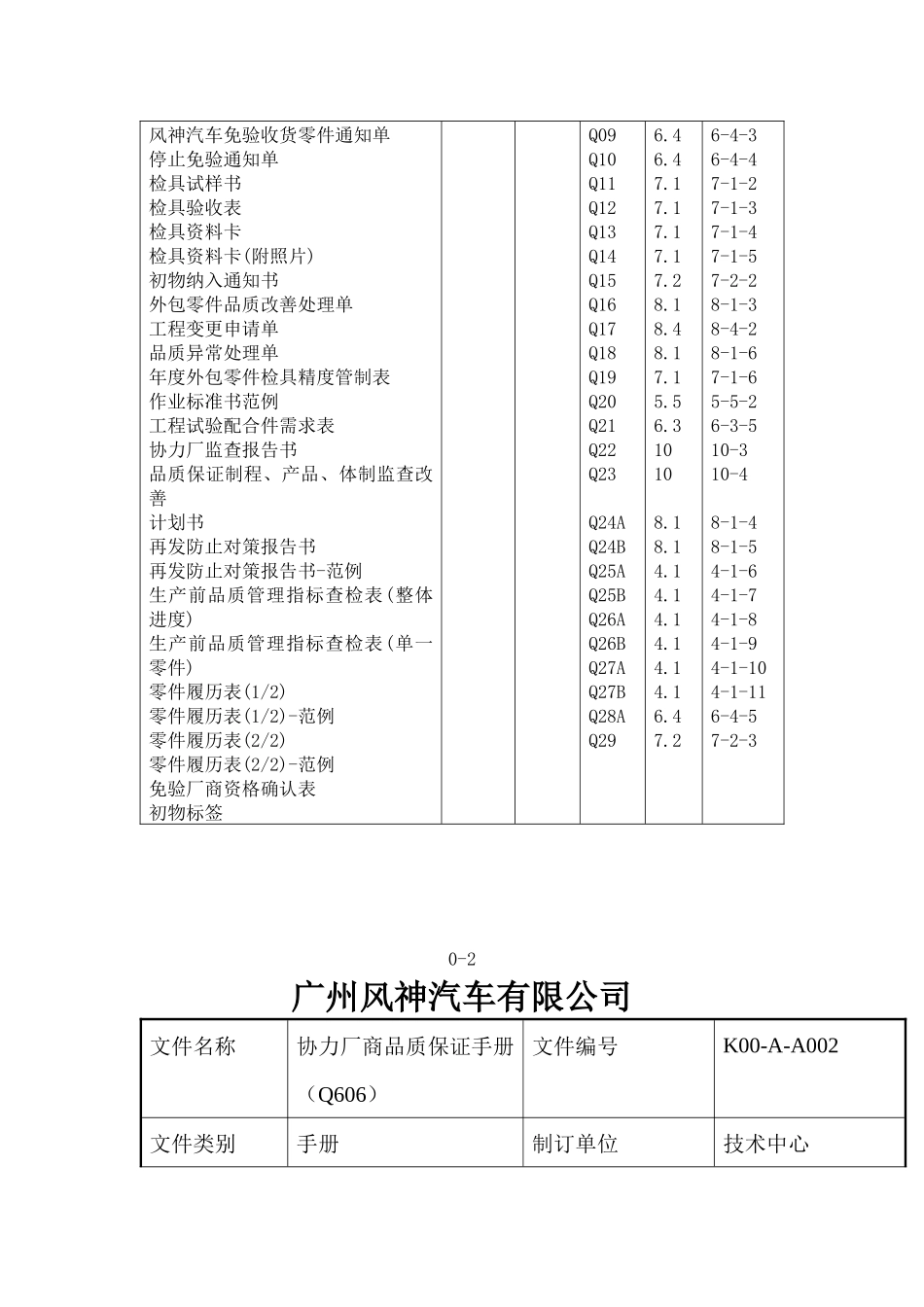XX供应商质量保证手册_第2页