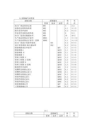 XX供应商质量保证手册