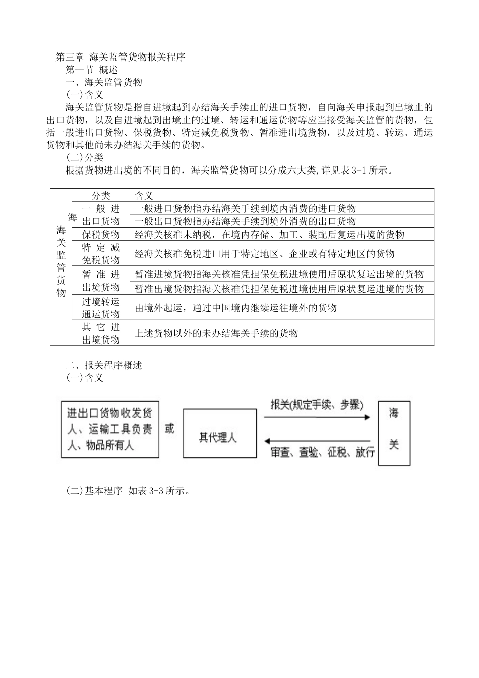 海关监管货物报关程序介绍_第2页