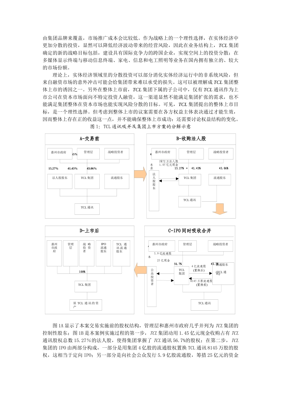 合约主导权和现金流控制TCL集团整体上市的案例_第2页