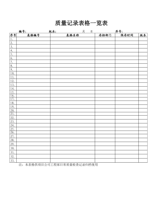 VT-GC-QR032质量记录表格一览表