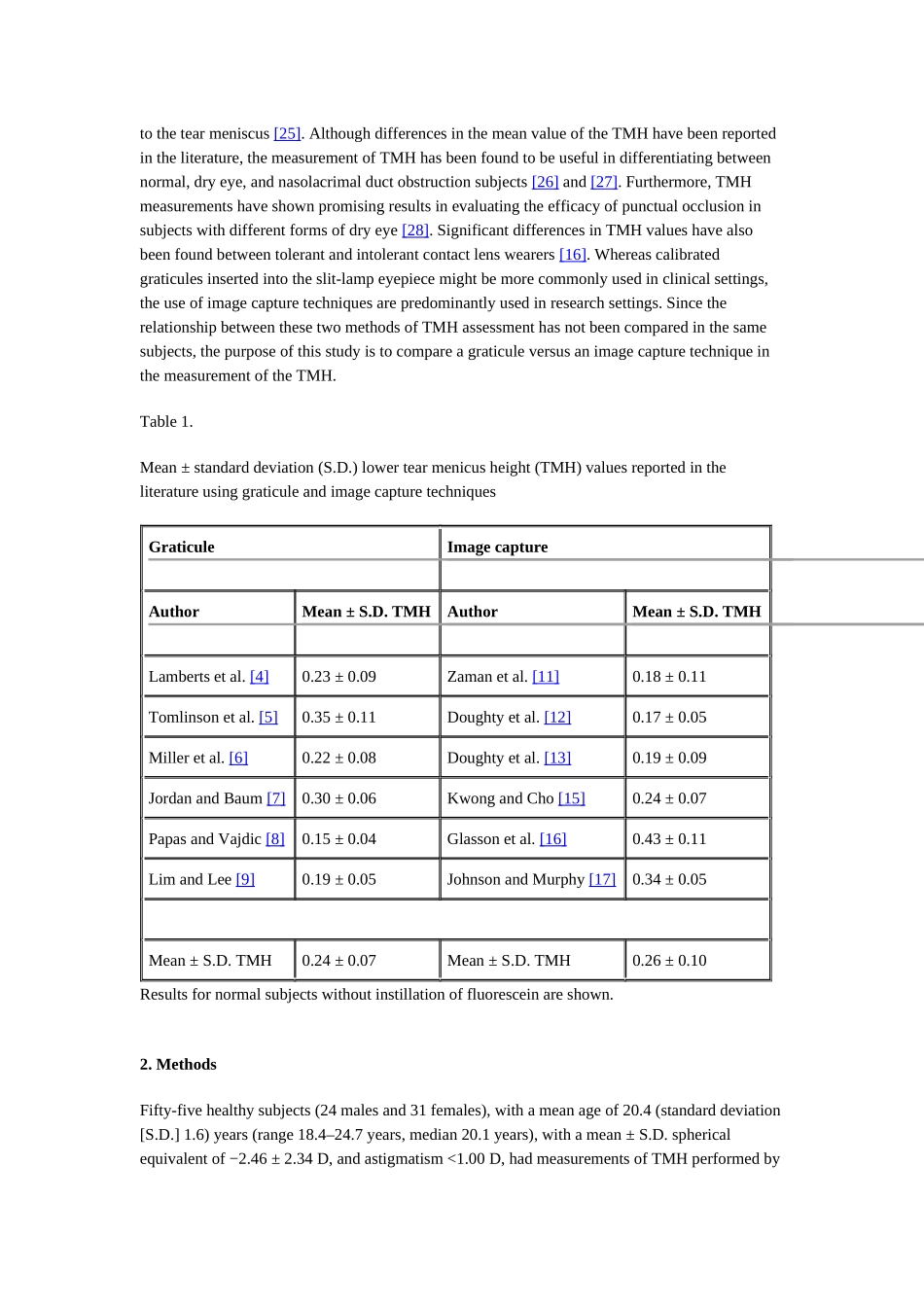 Comparison between graticule and image capture assessment of lower_第3页