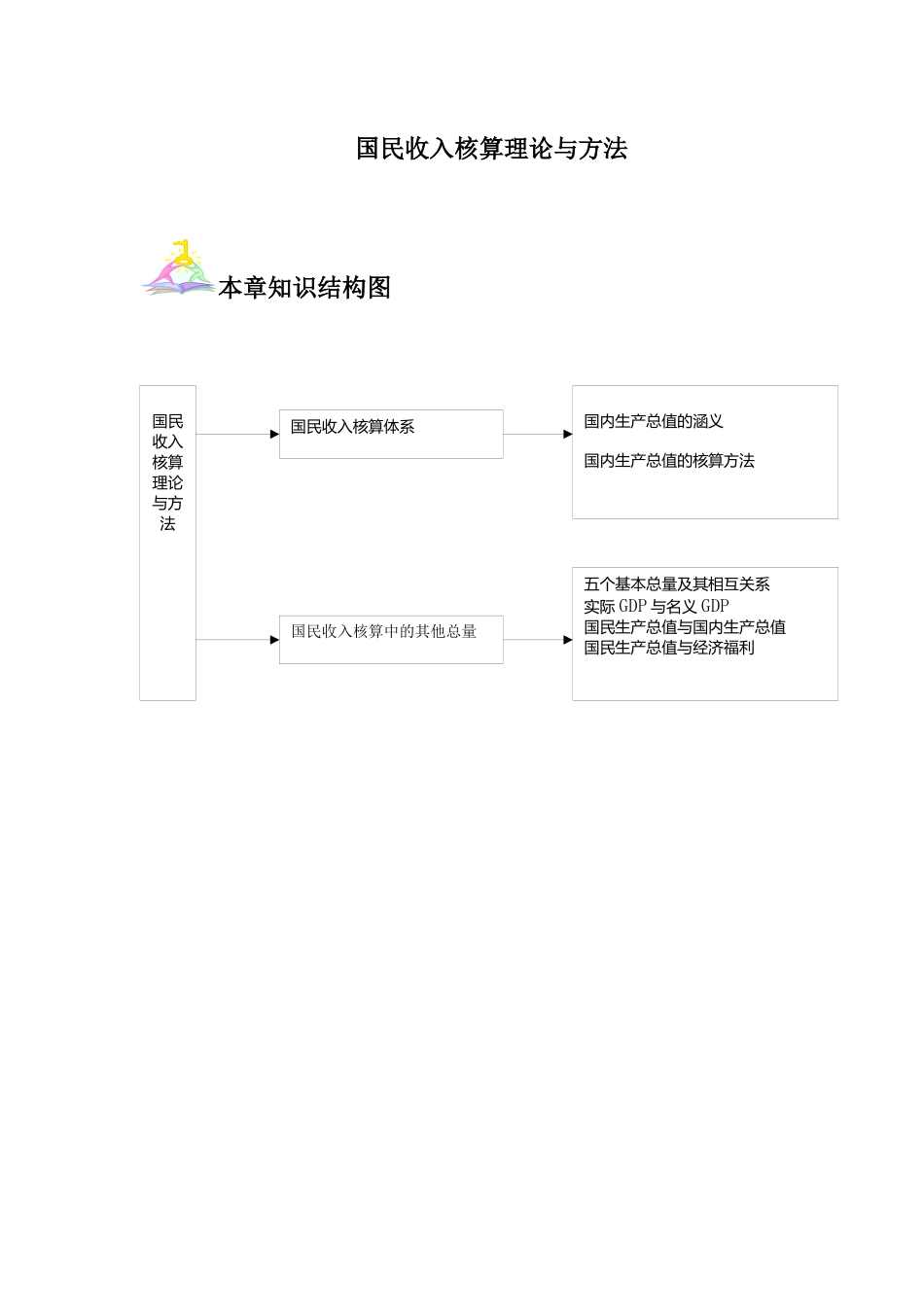 国民收入核算理论与方法_第1页