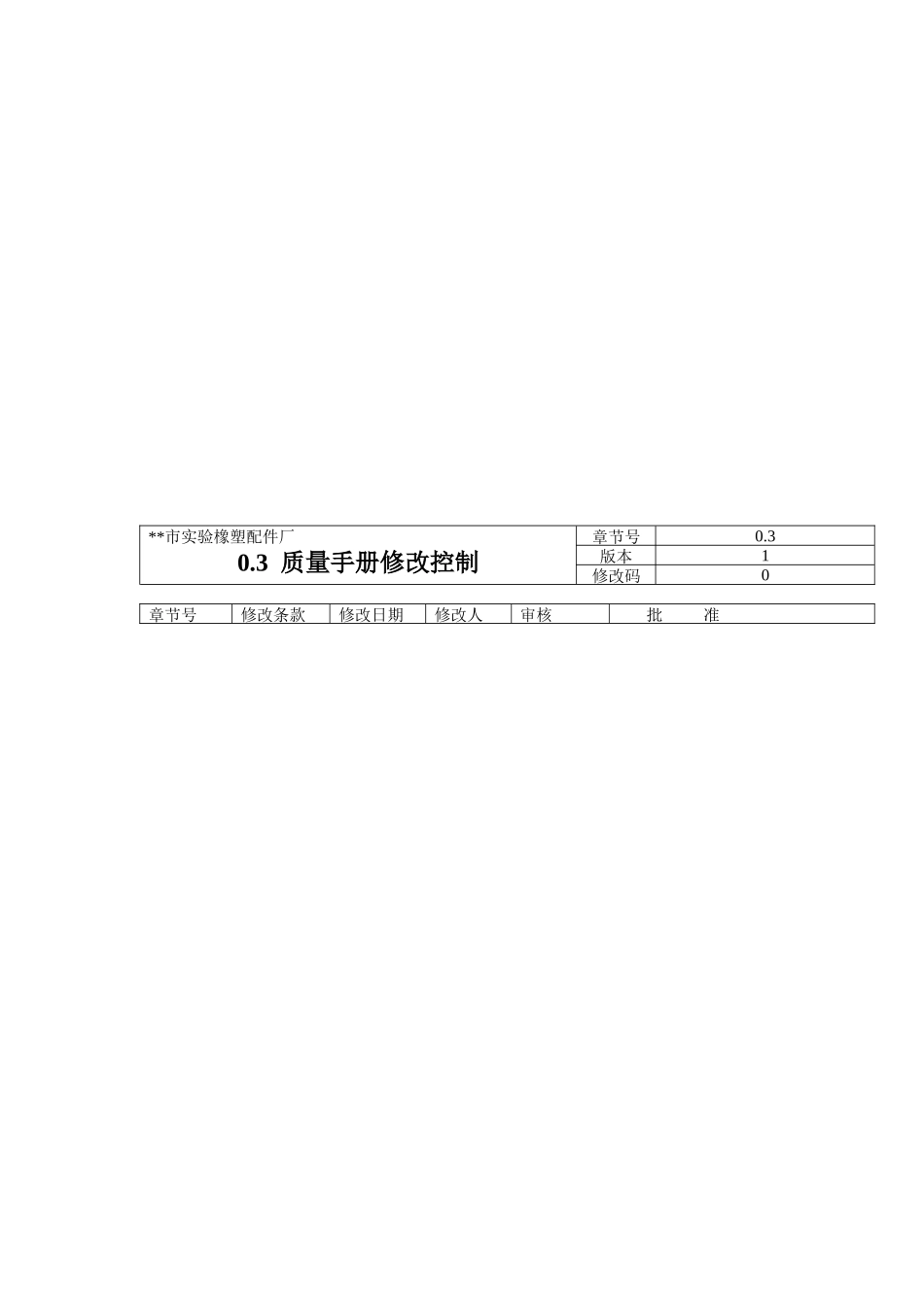 XX橡塑厂质量管理体系_第3页