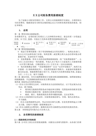 XXX公司财务费用报销制度