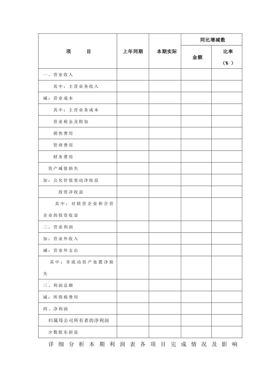 财务报告格式模板_第3页