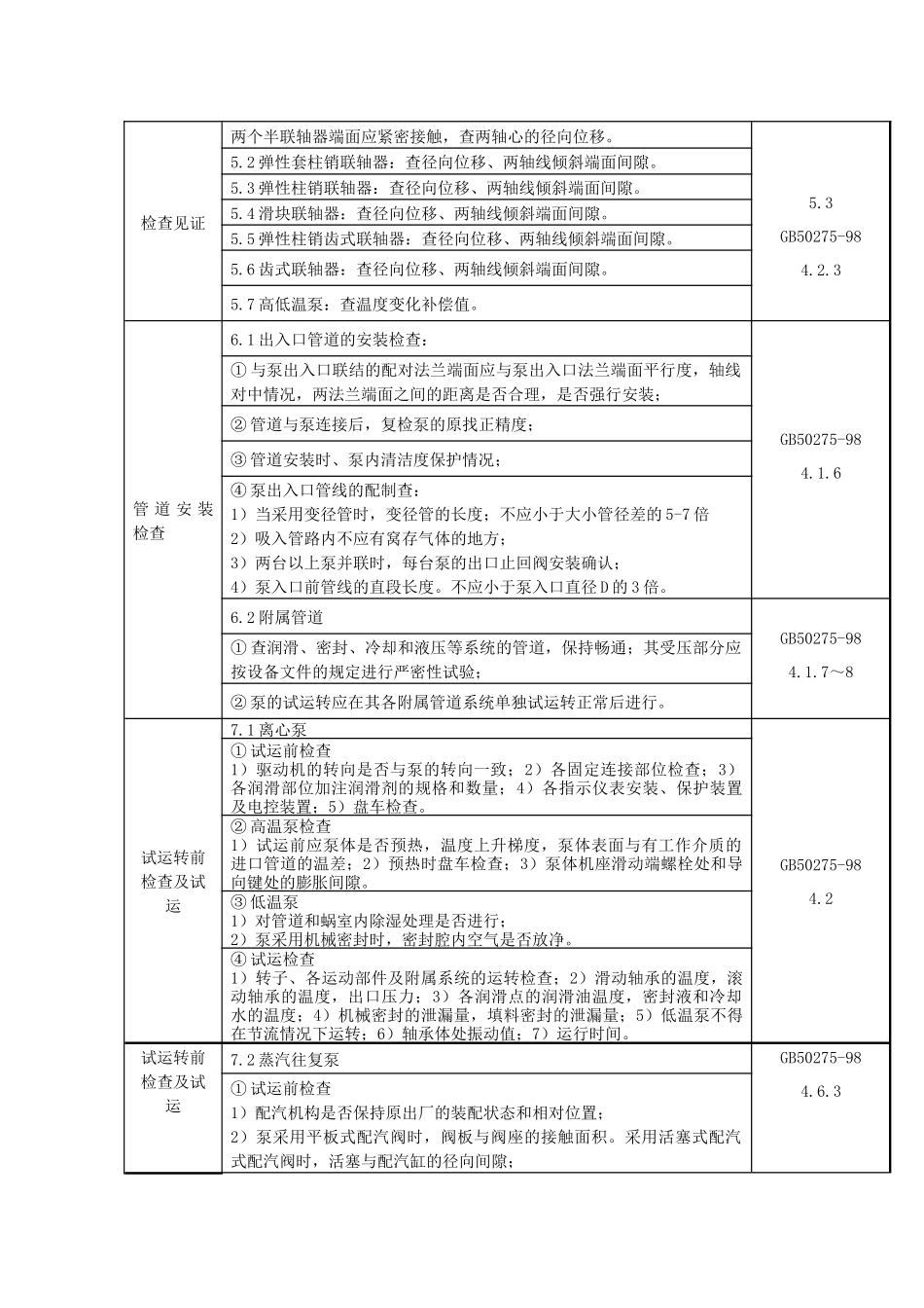 工序质量控制作业指导书目录_第3页