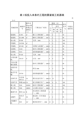 建筑行业表3拟投入本合同工程的主要施工机械表