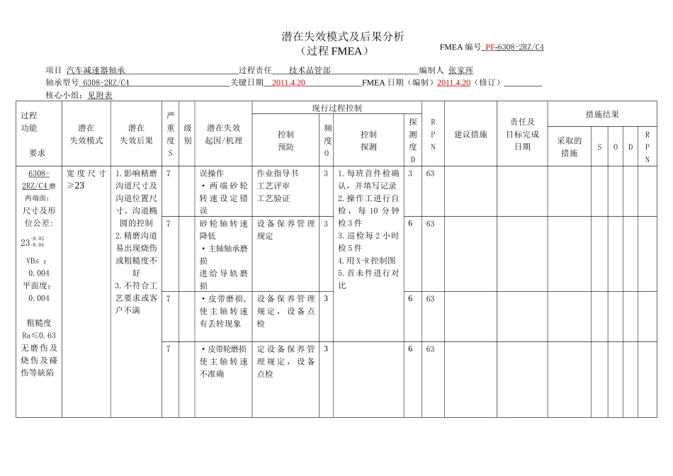 第一页PFMEA磨两端面(6308-2RZC402)_第1页