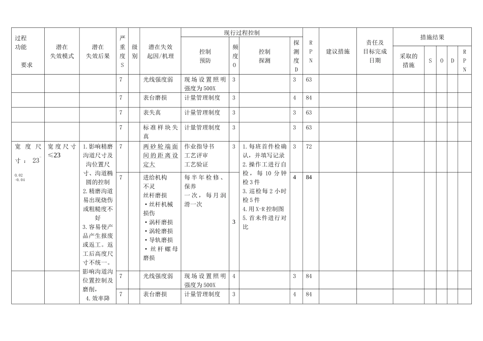 第一页PFMEA磨两端面(6308-2RZC402)_第2页