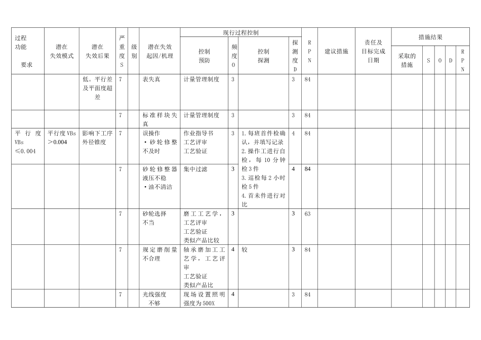 第一页PFMEA磨两端面(6308-2RZC402)_第3页