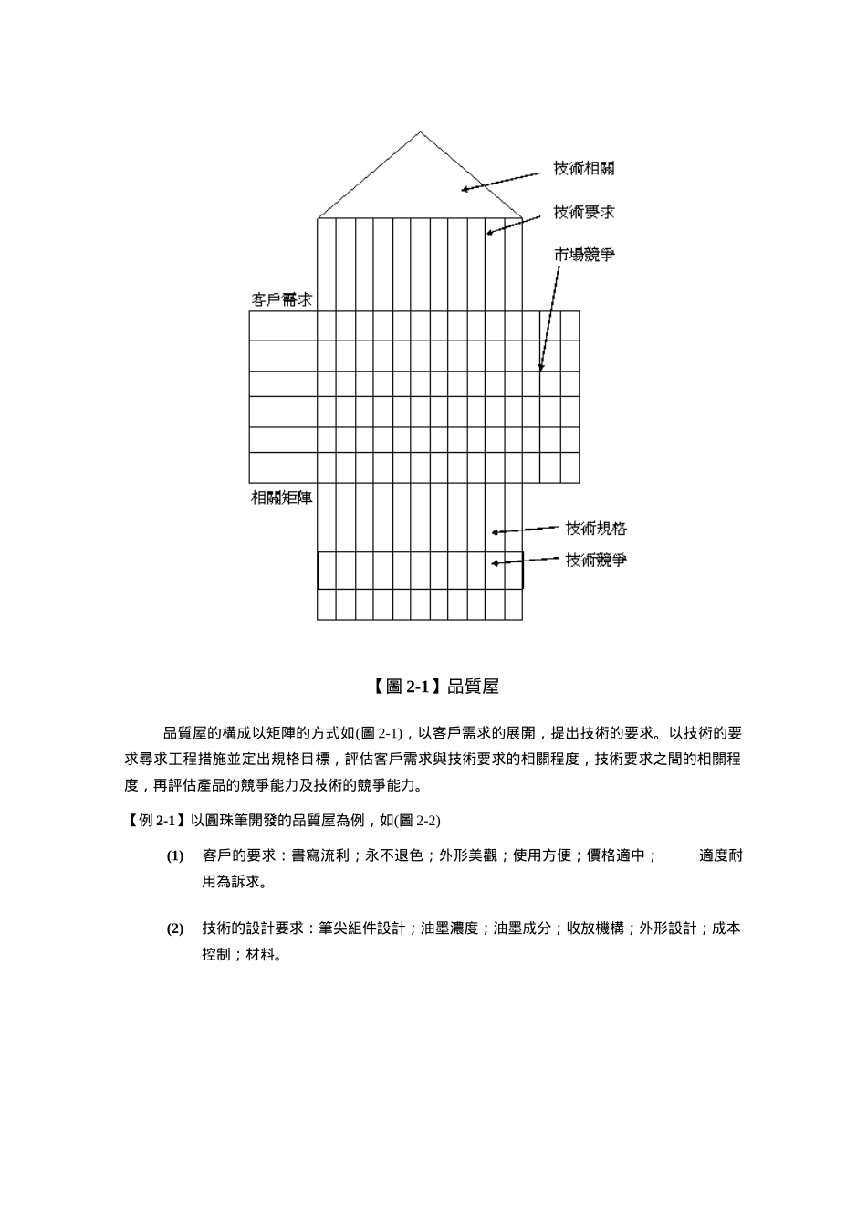 Six Sigma黑带品质机能展开(QFD)_第2页