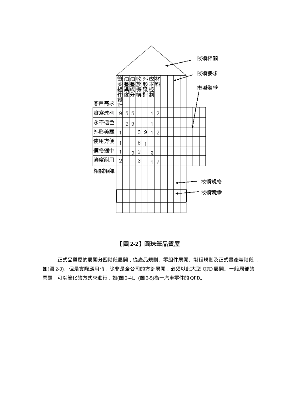 Six Sigma黑带品质机能展开(QFD)_第3页