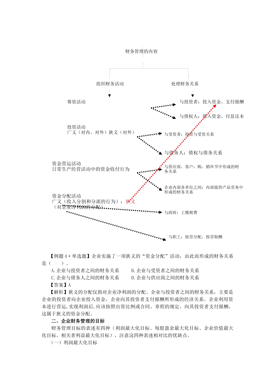 第十一章_财务管理基础_第3页