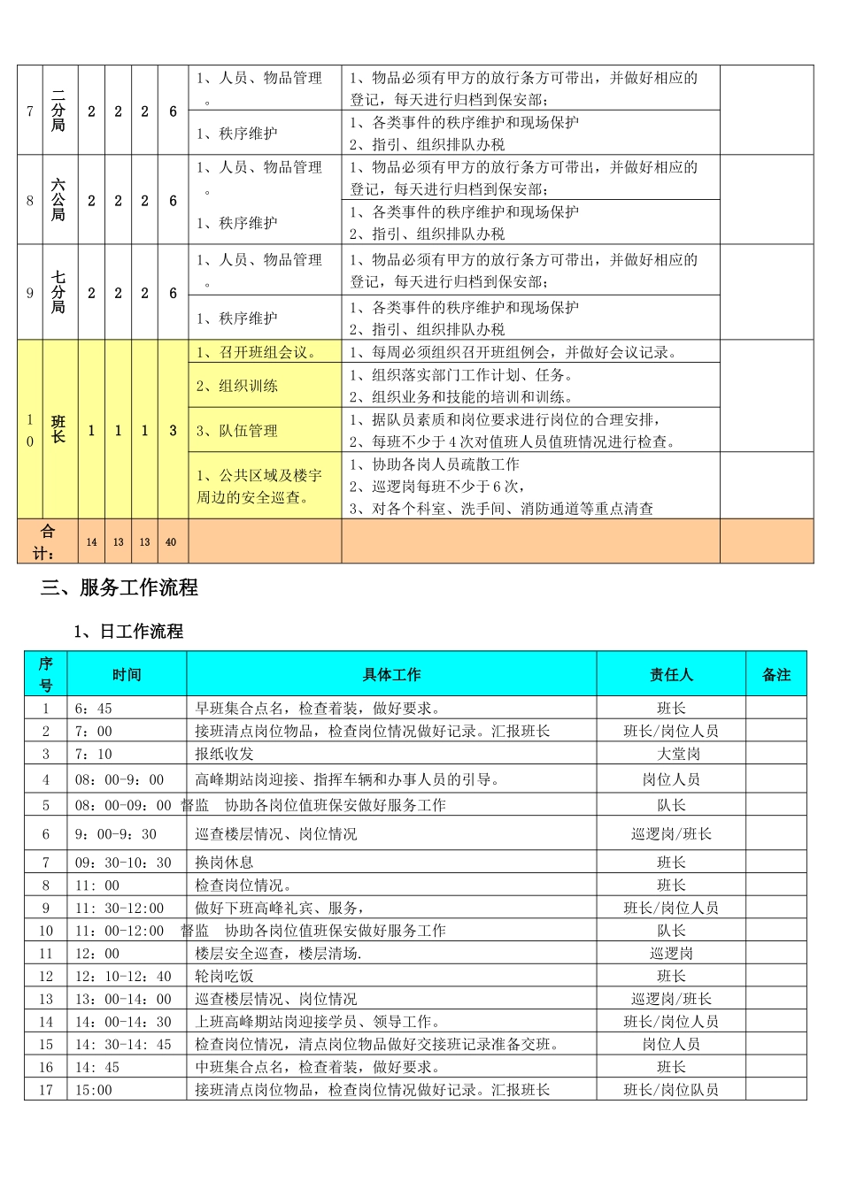 广东省国税局保安部运行手册_第3页