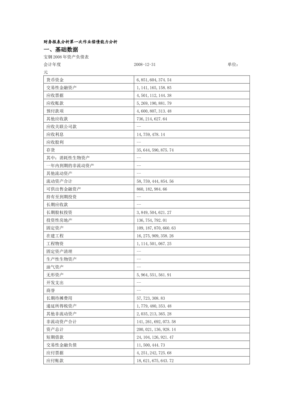 财务报表分析第一次作业偿债能力分析_第1页