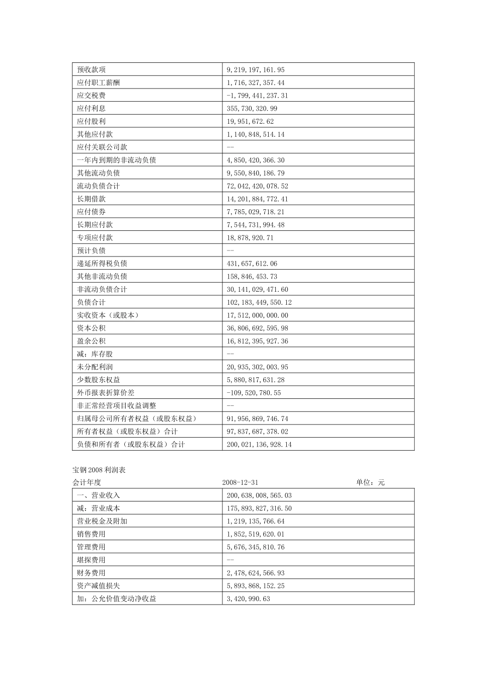财务报表分析第一次作业偿债能力分析_第2页