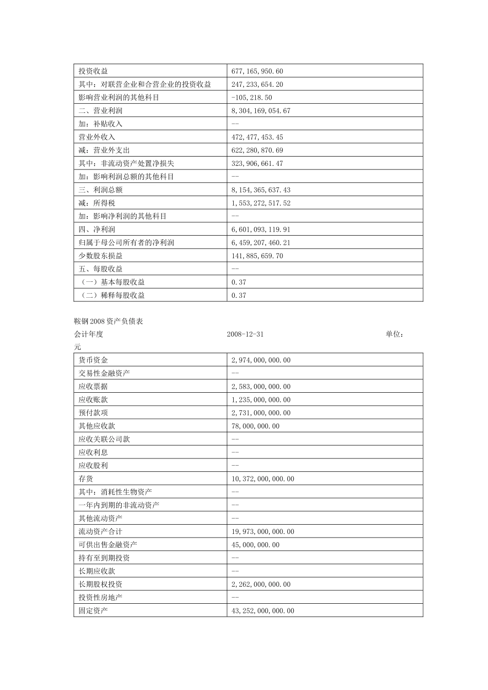 财务报表分析第一次作业偿债能力分析_第3页