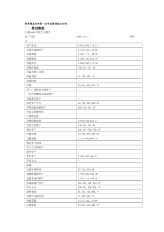 财务报表分析第一次作业偿债能力分析