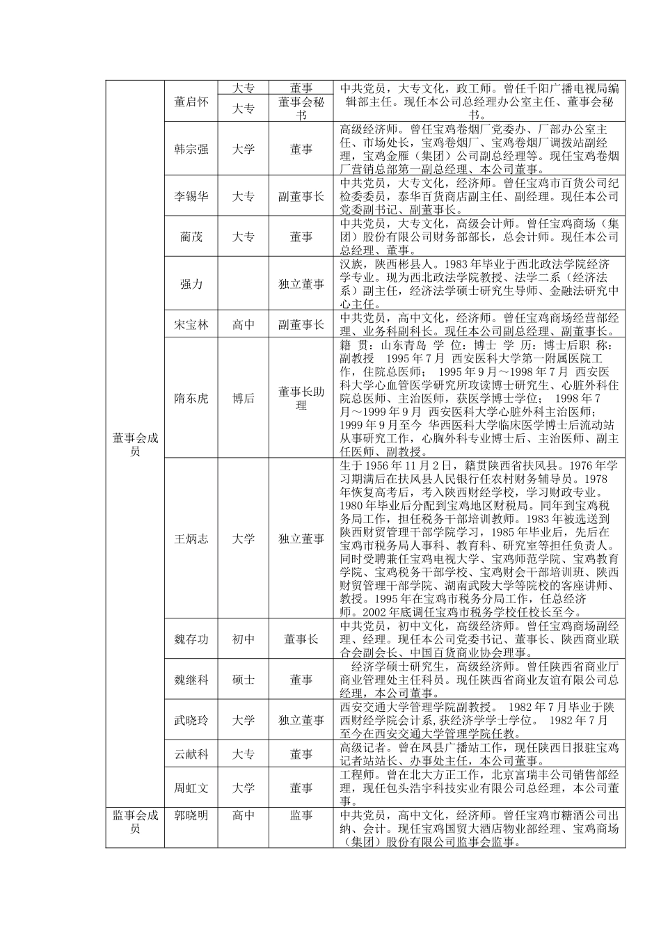 ××集团某某年度财务情况简析( 14)_第2页